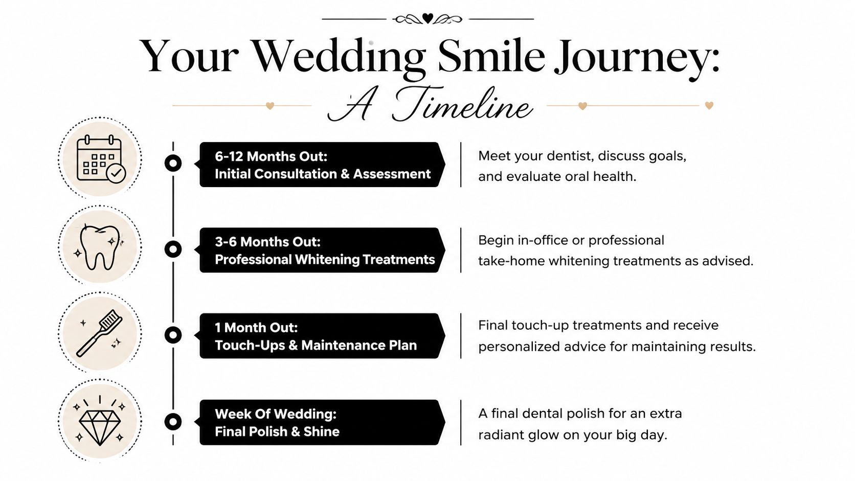 Teeth Whitening Before Wedding: Your 2026 Guide 2 A timeline graphic showing a wedding smile dental preparation plan from consultation to final polish.