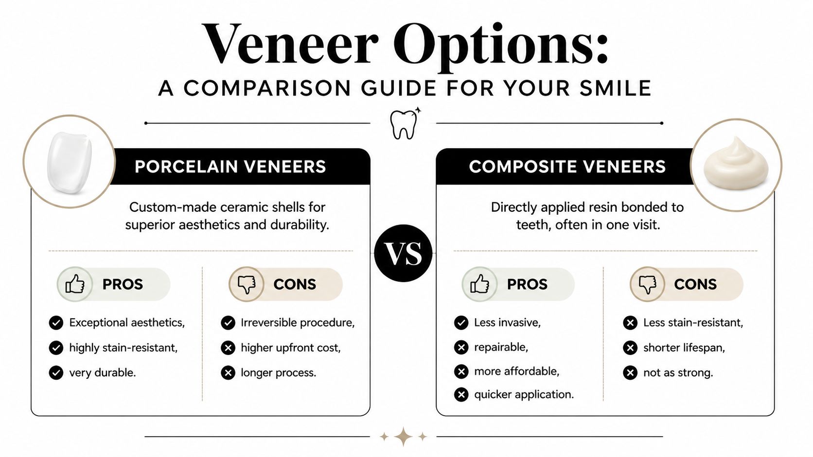 Veneers Dentist Near Me: Expert Veneers Dentist in 2 A comparison guide for dental patients choosing between porcelain veneers and composite resin veneers.